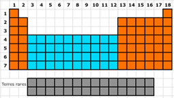 Descripción: Macintosh HD:Users:faro:Documents:---DOCUMENTOS FARO---:-ESCRITS:IES:MOODLE-intranet:Preguntes Moodle pdf i word TOT Juny 2013:3r ESO:Quimica:imagenes quimica 3r eso:30-ipimanpatapa.jpg